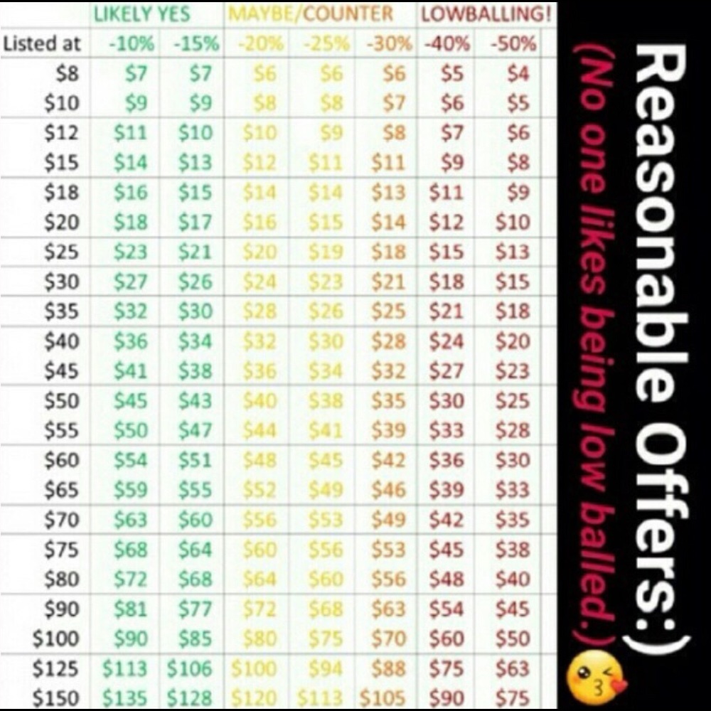 Please Read Before Making An Offer - Picture 2 of 2